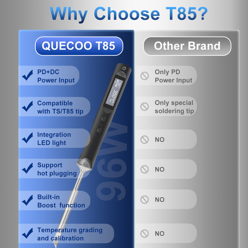 QUECOO Electric Soldering Iron Kit T85 96W Repair Tool Welding Solder Rework Station Heat Pencil Smart Portable Solder Iron Tips